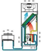 Прецизионный кондиционер с режимом естественного охлаждения Uniflair TUER0611A