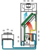 Комбинированный прецизионный кондиционер Uniflair TUDR1321A
