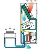 Комбинированный прецизионный кондиционер Uniflair TDDV2842A