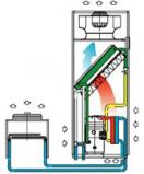 Комбинированный прецизионный кондиционер Uniflair TUDR2242A