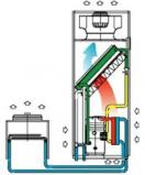 Комбинированный прецизионный кондиционер Uniflair TUDV1321A