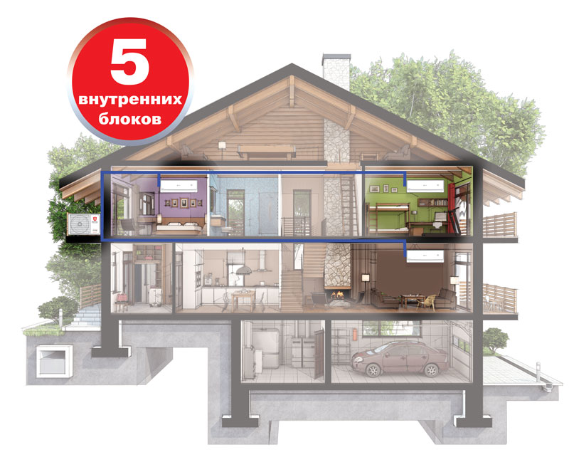 мульти сплит-система Royal Clima для частного дома кондиционеры Royal Clima для частного дома