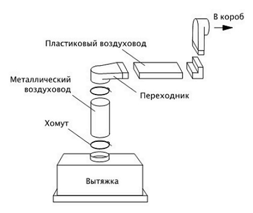 Как сделать вентиляцию комнат в частном доме Как сделать вентиляцию комнат в частном доме