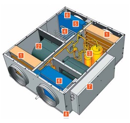 Приточно-вытяжная установка - устройство Приточно-вытяжная установка - устройство