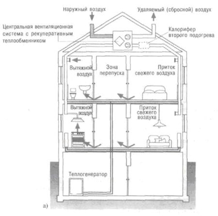 приточно-вытяжная установка с рекуператором тепла приточно-вытяжная установка с рекуператором тепла