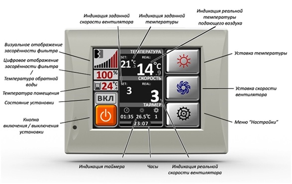 Пульт GTC приточной установки Пульт GTC приточной установки