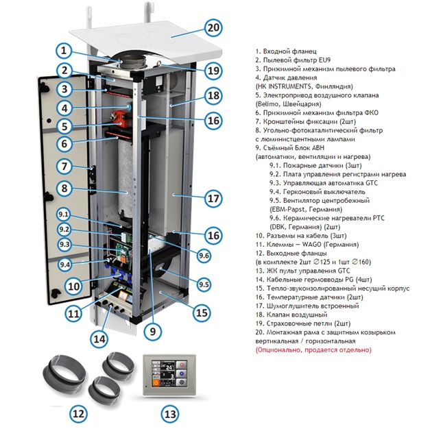 Устройство приточной установки Устройство приточной установки