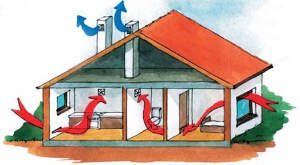 естественная вентиляция естественная вентиляция