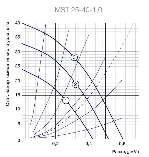Гидравлическая схема смесительного узла Аэроблок MST