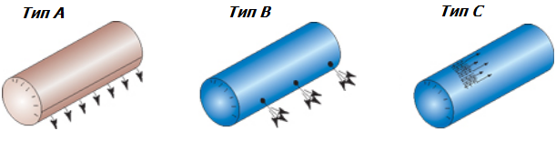 распределение воздуха в текстильных воздуховодах типы тканевых воздуховодов