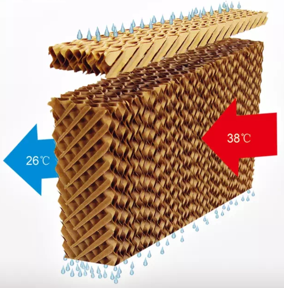 промышленный адиабатический увлажнитель для охлаждения и увлажнения охлаждение и увлажнение воздуха