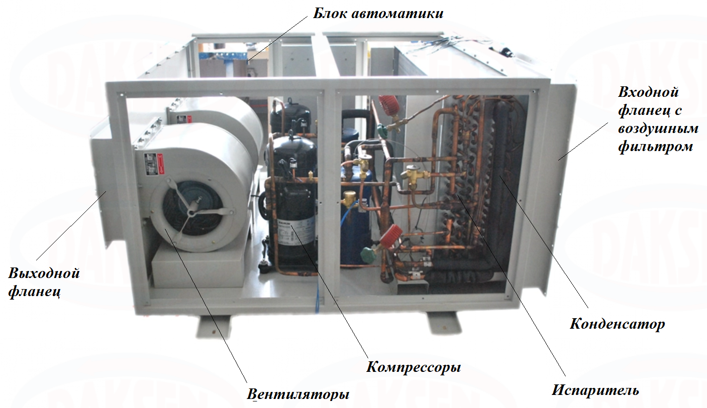 устройство канального осушителя устройство осушителя