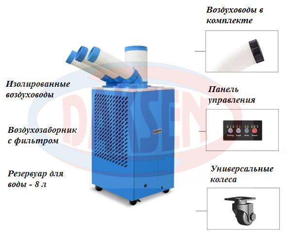 Промышленный мобильный кондиционер DKS 6500 с элементами Промышленный мобильный кондиционер DKS 6500