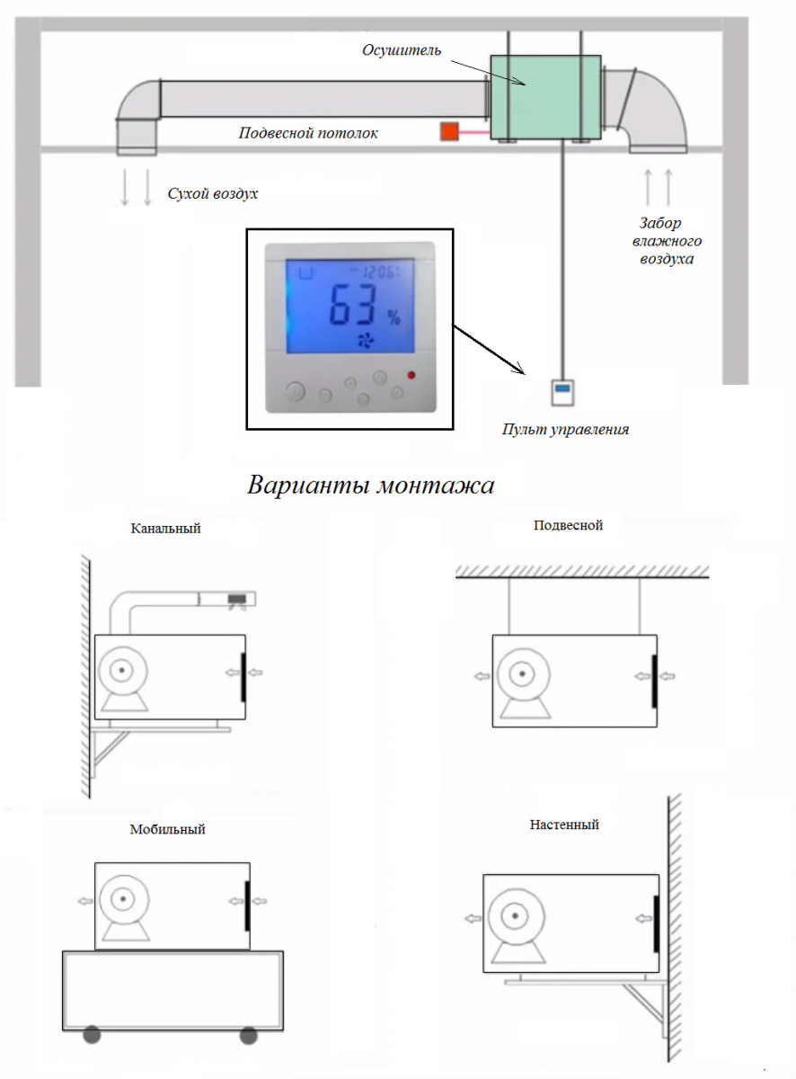 канальный осушитель воздуха для бассейна Daksen схемы монтажа на канальный осушитель воздуха для бассейна