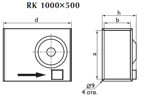 Габаритные размеры вентилятора Ostberg RK 1000x500