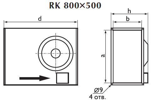 Габаритные размеры вентилятора Ostberg RK 800x500