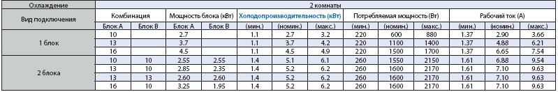 RAS-M18GACV-E RAS-M18GACV-E