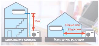 Простой монтаж системы Простой монтаж системы