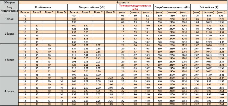 RAS-4M27GAV-E RAS-4M27GAV-E