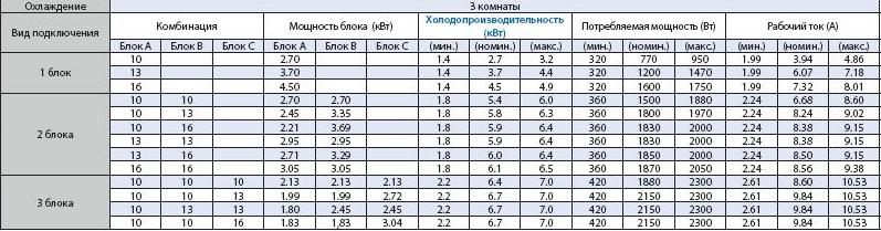 RAS-3M23GACV-E RAS-3M23GACV-E