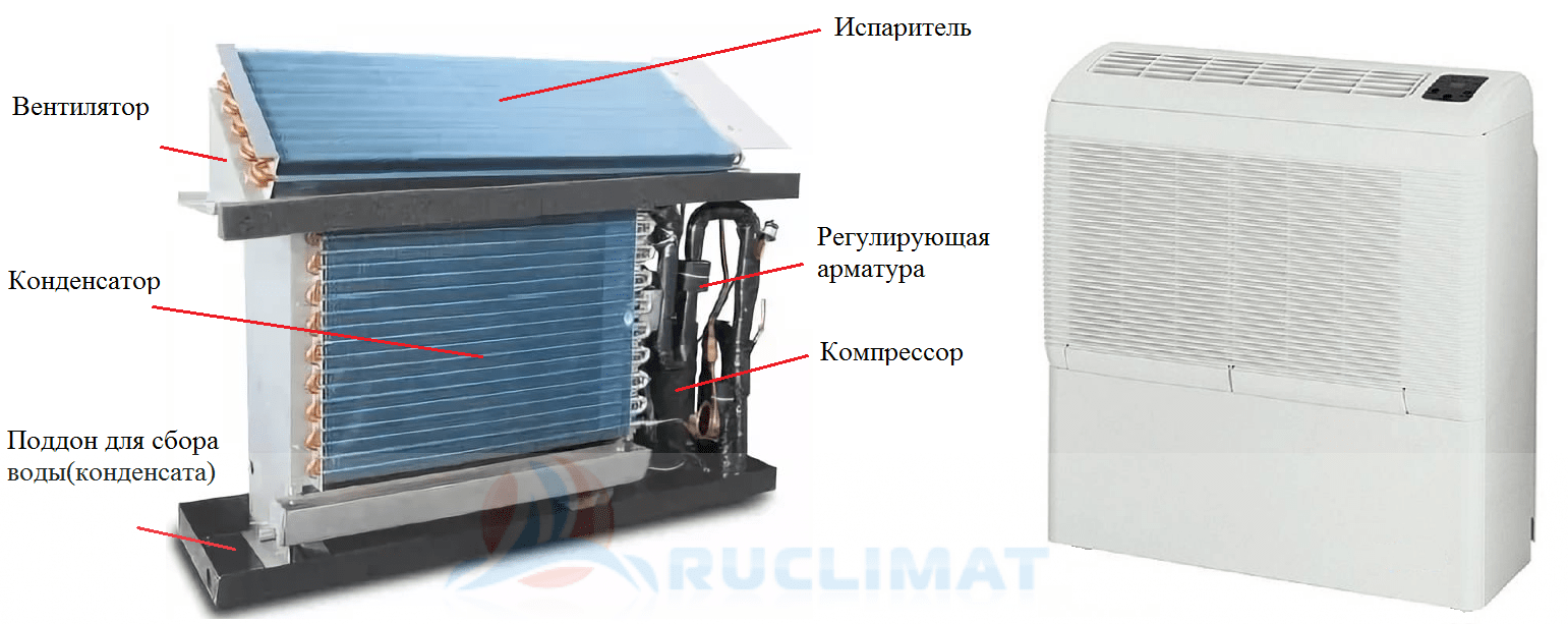 настенный осушитель воздуха для бассейна состоит Устройство настенного осушителя