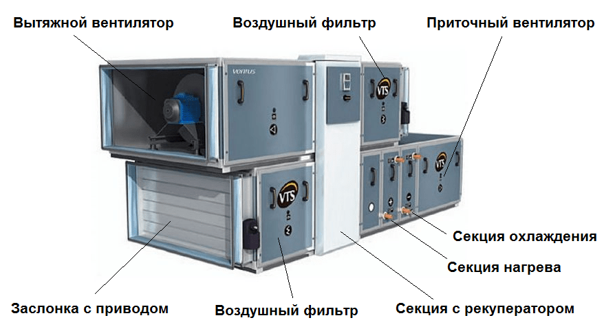 Каркасно-панельная приточно-вытяжная установка Каркасно-панельная установка