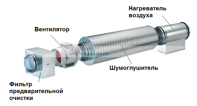 Наборная приточная установка Состав наборной приточной вентиляции