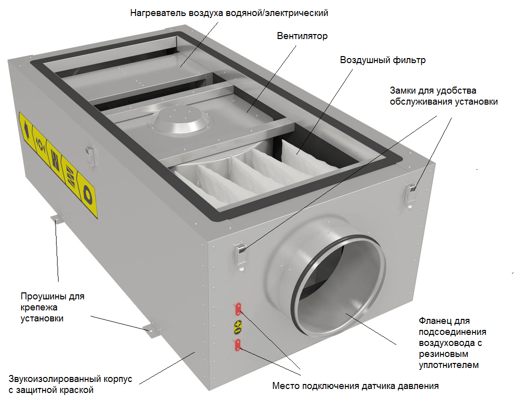Из чего состоит приточная установка Устройство приточной установки