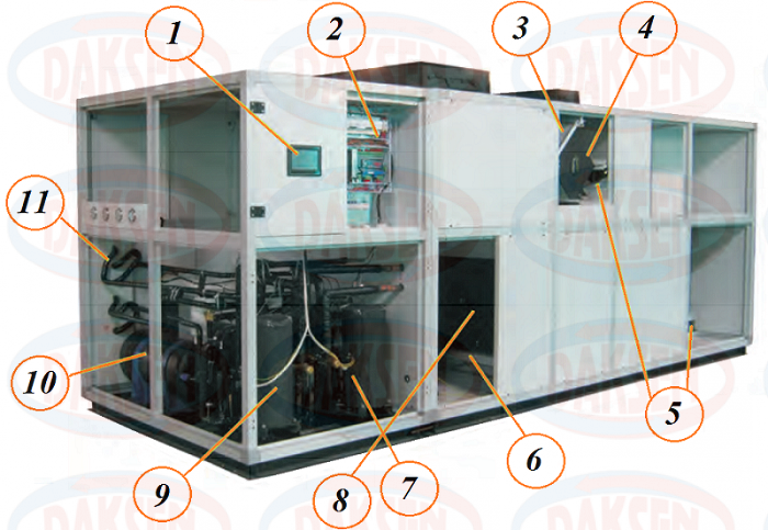 Устройство канального осушителя воздуха Daksen серии CSD Устройство промышленного канального осушителя Daksen серии CSD