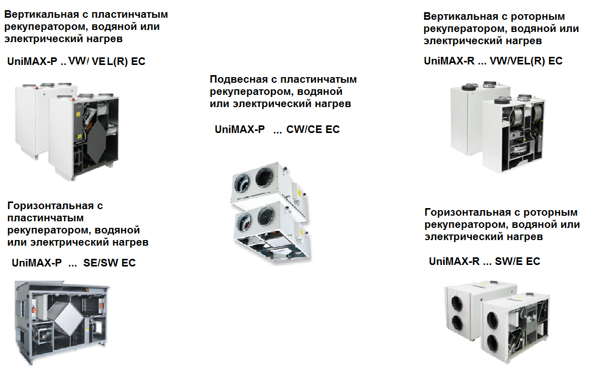 Условные обозначения приточно-вытяжных установок Unimax EC Условные обозначения установок Unimax EC
