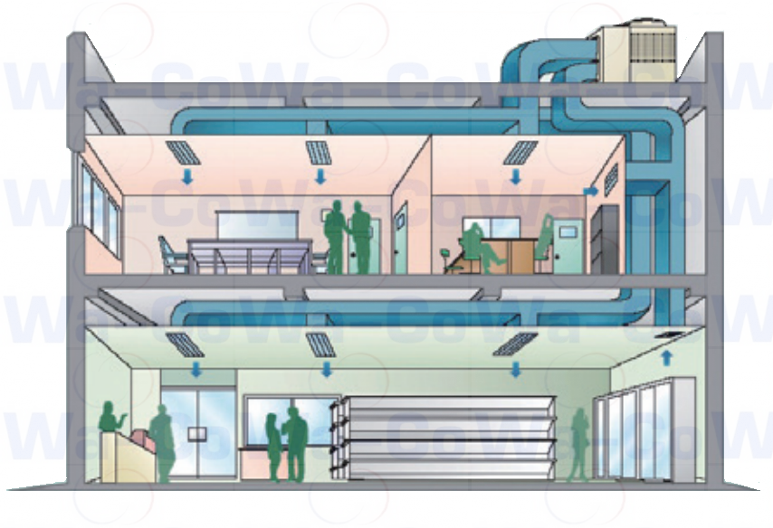 Крышный кондиционер руфтоп для вентиляции и кондиционирования здания Крышный кондиционер руфтоп для вентиляции и кондиционирования здания