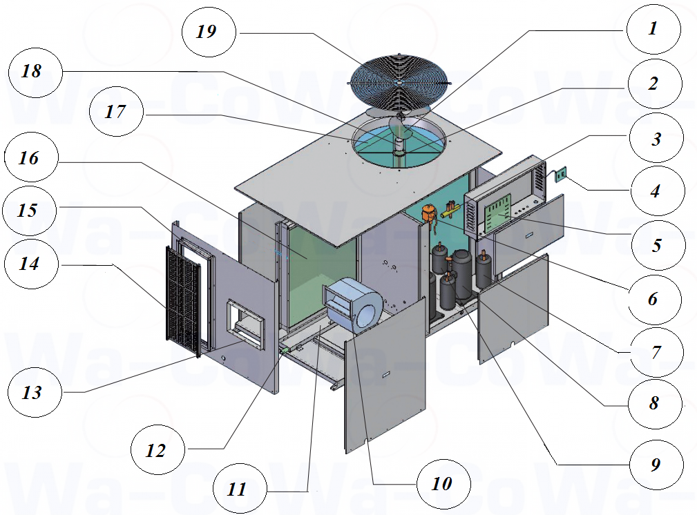 Устройство крышного кондиционера Wa-Co Устройство руфтопа Wa-Co