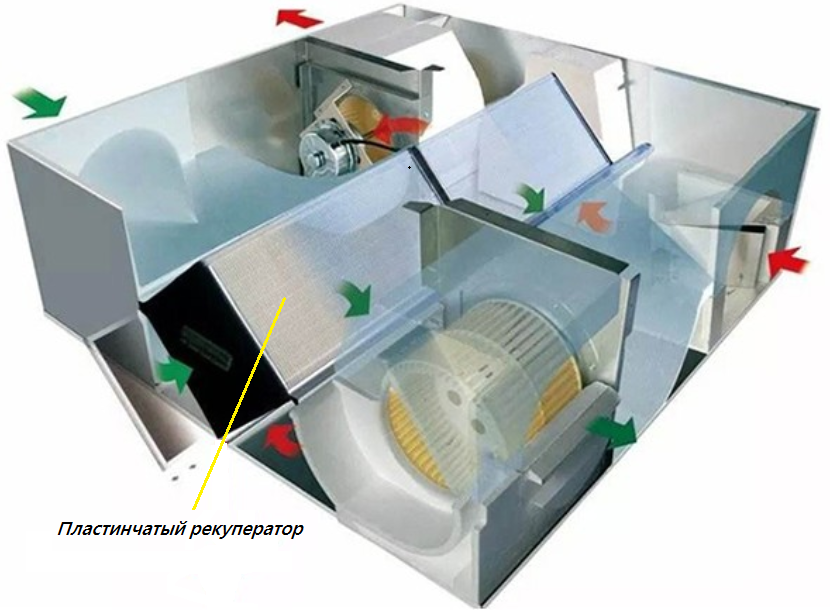 рекуператор в системе вентиляции пластинчатый рекуператор