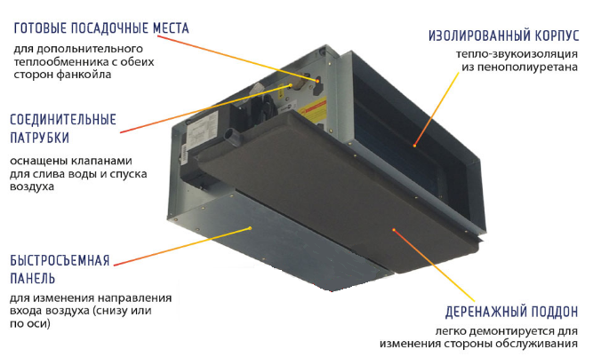 устройство канального фанкойла