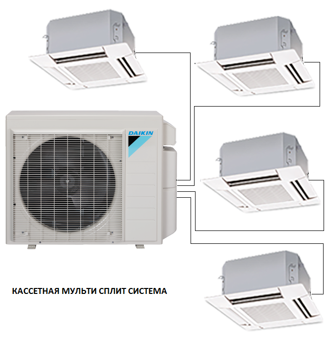 кассетная мульти сплит-система кассетная мульти сплит-система