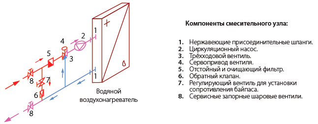 компоненты смесительного узла Korf состав смесительного узла Korf