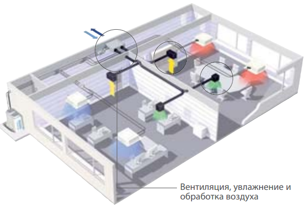 Применение приточно-вытяжных установок Daikin Применение установок Daikin