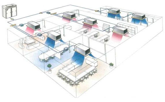 Мультизональная система Мультизональные кондиционеры