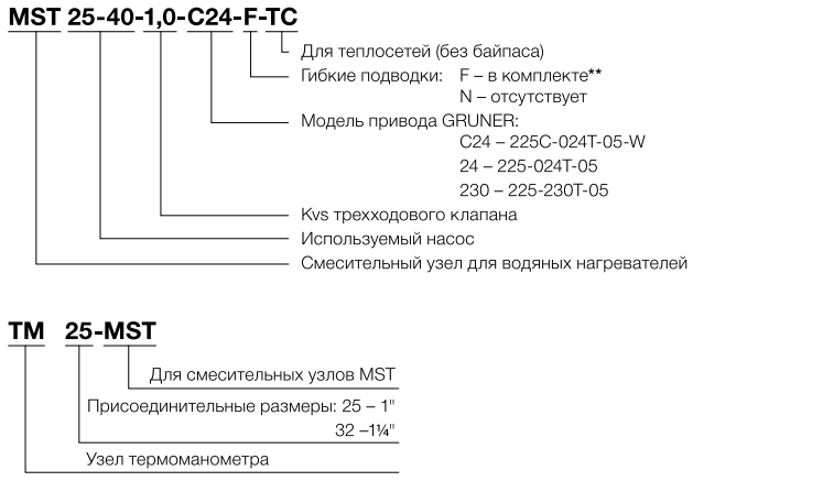 Обозначение смесительного узла Аэроблок Обозначение смесительного узла Аэроблок