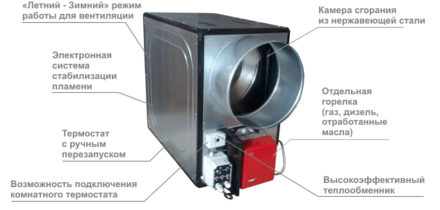 Описание на MASTER GREEN 470
