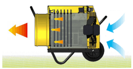 Принцип нагрева пушки Master B 30 EPR