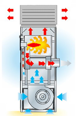 Принцип нагрева тепловентилятора Master BI 260