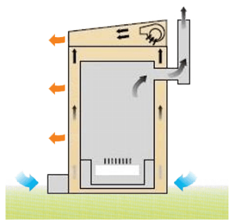 Теплогенератор Master WA 31