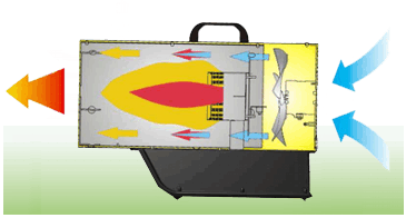 Принцип работы Master BLP 103 E