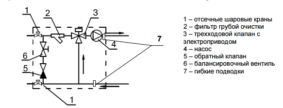 принципиальная схема смесительного узла Аэроблок принципиальная схема смесительного узла