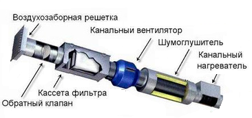 приточная установка приточная установка
