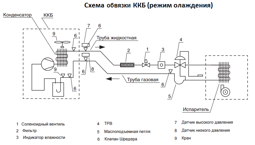 схема обвязки компрессорно-конденсаторного блока