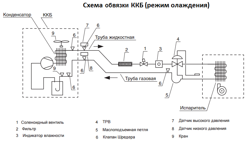 схема обвязки компрессорно-конденсаторного блока схема обвязки компрессорно-конденсаторного блока