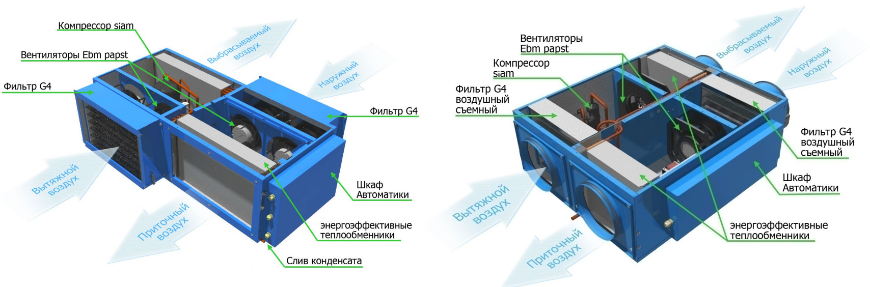 Cхема приточно-вытяжной установки Globalvent(Глобалвент) Cхема установки Globalvent(Глобалвент)