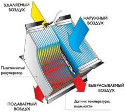 принцип работы рекуператора принцип работы рекуператора